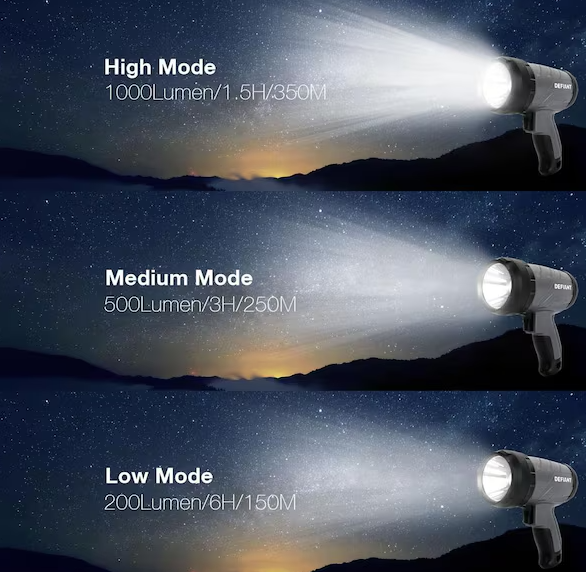 1000 Lumens LED Compact Rechargeable Spotlight